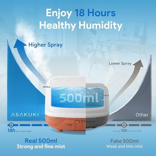 Asakuki 500ml Premium Essential Oil Diffuser